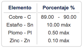 Composición Química Bronce Sinterizado